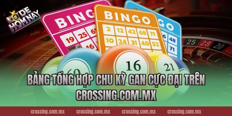 Bảng tổng hợp chu kỳ gan cực đại trên gorgona.io